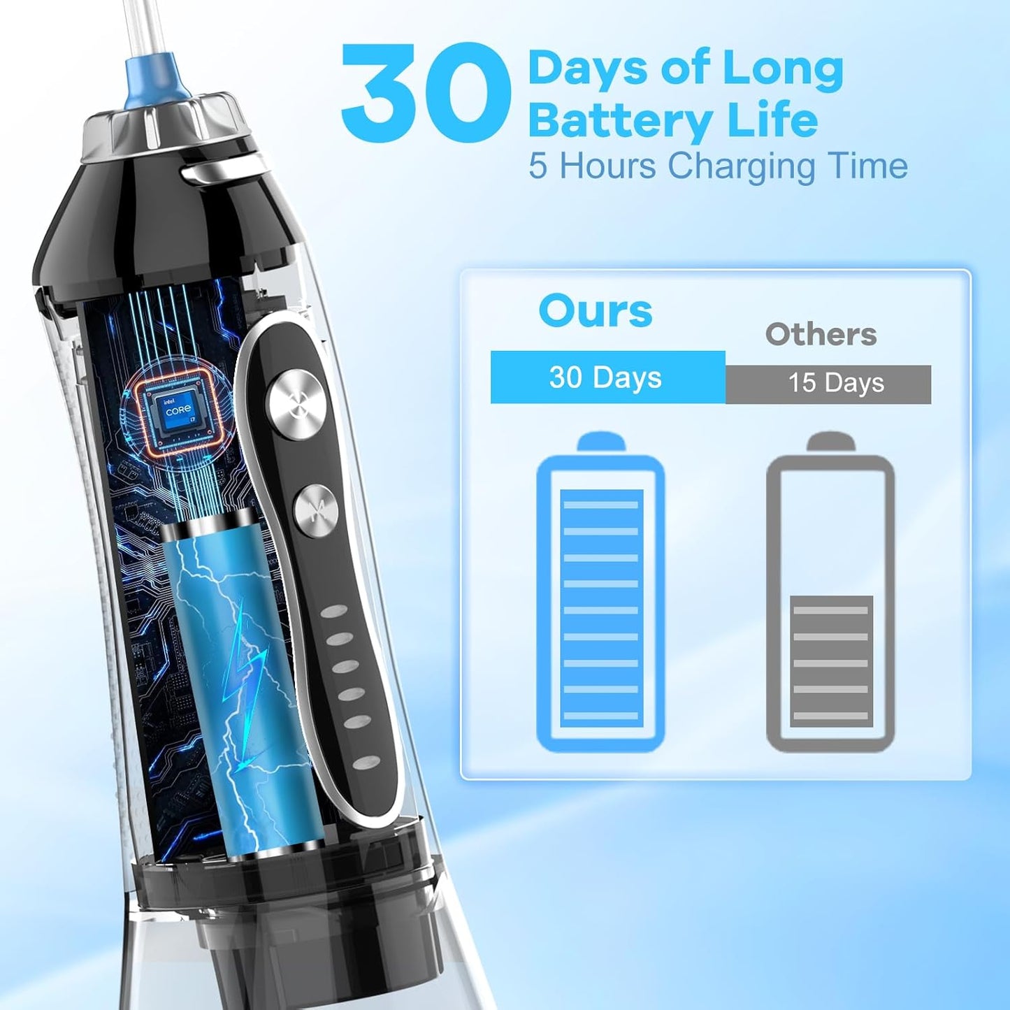 Portable High Pressure Oral Irrigator